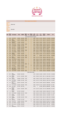 Antren&ouml;rl&uuml;k Erkek