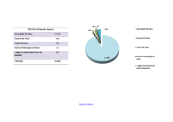 Sit Alanları İstatistikleri