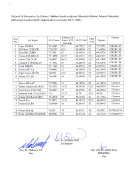 Su &Uuml;r&uuml;nleri Fak&uuml;ltesi Araştırma G&ouml;revlisi Alımı &Ouml;ndegerlendirme