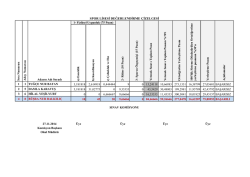 Kız Sınav Sonu&ccedil; Listesi