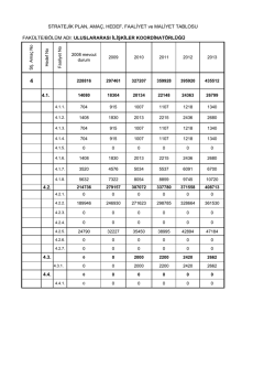 STRATEJİK PLAN, AMA&Ccedil;, HEDEF, FAALİYET ve MALİYET