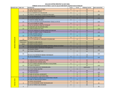 derslik adı sınıf no dersin adı 13:30 15:30 &ouml;ğrenci sayısı sınf
