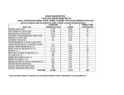 Kontenjanlar - Niğde &Uuml;niversitesi