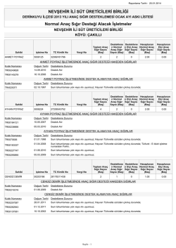 DERİNKUYU S&Uuml;T BİRLİĞİ ASKI LİSTESİ Rapor