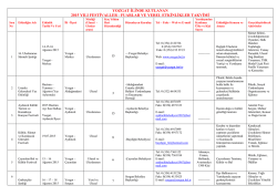YOZGAT İLİNDE KUTLANAN - Yozgat İl K&uuml;lt&uuml;r ve Turizm M&uuml;d&uuml;rl&uuml;ğ&uuml;
