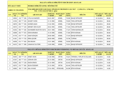 malatya bölge birliğini tercih eden adaylar mülakat yeri