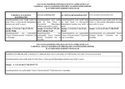 tes ve ilan edilecek maddeler - TC Gıda Tarım ve Hayvancılık