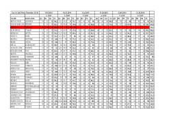 ıd noname surname q1 r1 o1 t1 q2 r2 o2 t2 q3 r3 o3 t3 q4 r4 o4 t4 q5