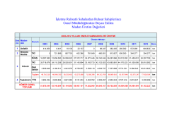 İşletme Ruhsatlı Sahalardan Ruhsat Sahiplerince Genel