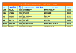samsun ili aile sağlığı elemanı boş pozisyonlar tablosu