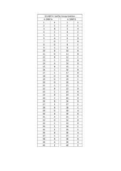 10.UMY 4. Sınıflar Cevap Anahtarı 4. SINIF A 4. SINIF B 1 E 1 C 2 C