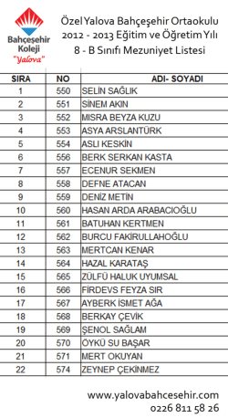 8B sınıfı mezuniyet listesi