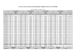 Gunluk Gelen Yolcu Sayisi - Antalya Valiliği Havalimani M&uuml;lki
