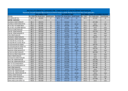 2011 girişli 4 sınıf 2012 girişli 3 sınıf 2013 girişli 2 sınıf veya hazırlık