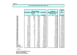 tablo 19 toplam merkez bankası bankalar net br&uuml;t rezerv muhabir