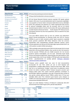 Piyasa G&uuml;nl&uuml;ğ&uuml; - T&uuml;rkiye İş Bankası
