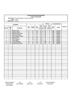 11 ybs beceri sınavı sonuçları