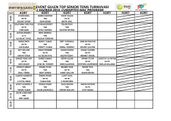 levent g&uuml;len top senior tenis turnuvası