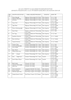 2014-2015 &ouml;ğretim yılı g&uuml;z d&ouml;nemi fen bilimleri enstit&uuml;s&uuml; lisans&uuml;st&uuml;