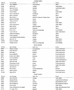 Eki i&ccedil;in tıklayınız