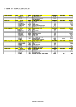 Haftalık Veri Ajandası