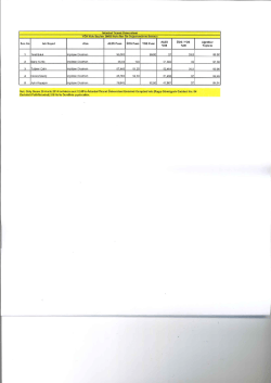 YOK Web Sayfası 26685 Nolu Ilan On Değerlendirme Sonucu Sıra