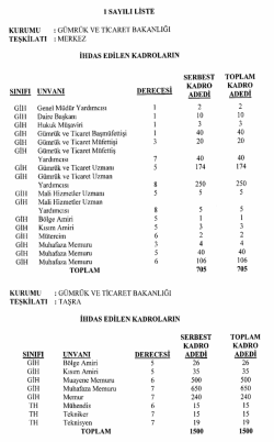 Eki i&ccedil;in tıklayınız