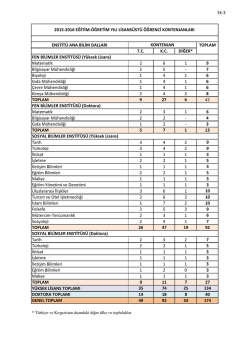 Ek-3_Ogrenci Kontenjanlari_2015