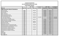 kurumicikontenjantavantabanpuani