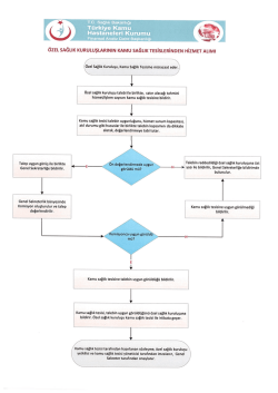 A&ccedil; - T&uuml;rkiye Kamu Hastaneleri Kurumu