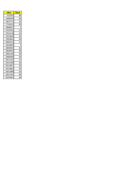 Idno Resit 533356 40 1648344 30 1653773 32