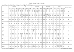 Toplu &Ccedil;arşaf Liste : Sınıflar