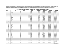 2015 &uuml;yep tanılama sınavı 5. sınıflar asil ve yedek kazananlar listesi