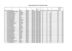 İşletme B&ouml;l&uuml;m&uuml; y&uuml;zde on listesi