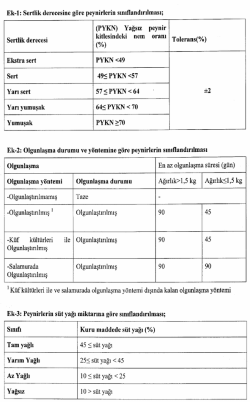 Ekleri i&ccedil;in tıklayınız.
