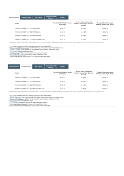 Ford Ticari Araç Şubat Ayı 2015 Model Yılı Fiyatları için tıklayın