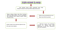 İlişik Kesme İş Akış Şeması