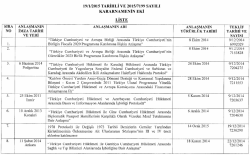 Liste i&ccedil;in tıklayınız.