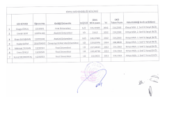 KİMYA M&Uuml;HENDİSLİĞİ B&Ouml;L&Uuml;M&Uuml; - Osmaniye Korkut Ata &Uuml;niversitesi