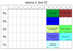 İşletme III. Sınıf II.&Ouml;