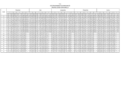 2. D&Ouml;NEM 7. ve 8. SINIF DERS PROGRAMI İ&Ccedil;İN TIKLAYINIZ.