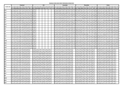 Sabah&ccedil;ı Sınıflar