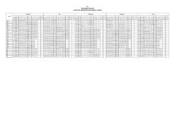 2. d&ouml;nem sınıf ders programları