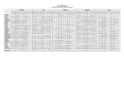 2014-2015 Eğitim-&Ouml;ğretim Yılı &Ouml;ğretmen Programları