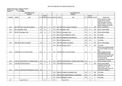 Fak&uuml;lte/Y&uuml;ksekokul : Edebiyat Fak&uuml;ltesi B&ouml;l./Program : Tarih B Tarih