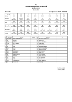 G&uuml;nler Dersler Sınıf : 10N Sınıf &Ouml;ğretmeni : EMİNE ŞANALMIŞ