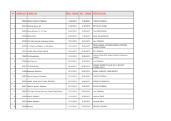 kurs no kurs adı baş. tarıhı bıt. tarıhı eğıtıcı(ler)