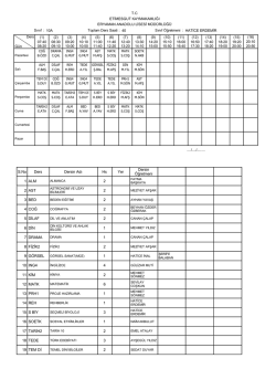 S.No Ders Dersin Adı Hs Yer Dersin &Ouml;ğretmeni 1 ALM 2 2 AST 2 3