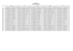 2.d&ouml;nem ders programı