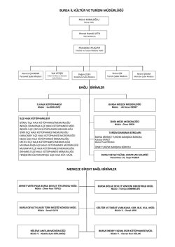 bursa il k&uuml;lt&uuml;r ve turizm m&uuml;d&uuml;rl&uuml;ğ&uuml; bağlı birimler merkeze direkt